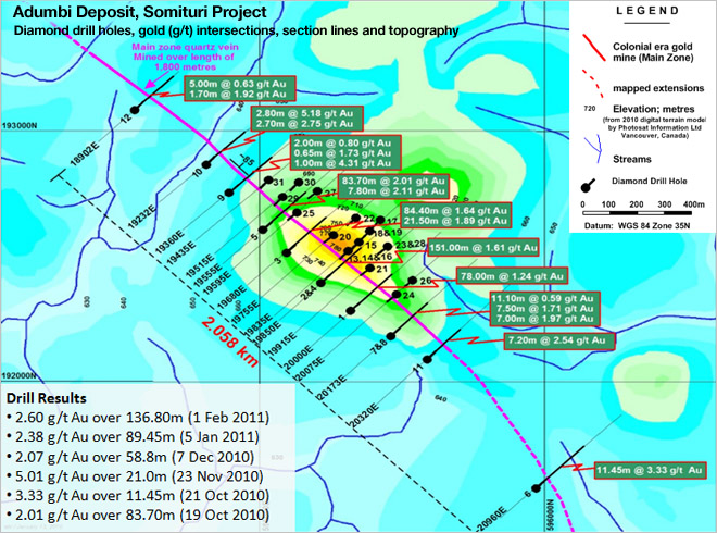 Adumbi Depsoit, Somituri Project - Diamond drill holes, gold (g/t) intersections, section lines and topography